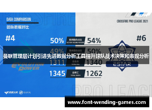 曼联管理层计划引进先进数据分析工具提升球队战术决策和表现分析 曼联管理层计划引进先进数据分析工具提升球队战术决策和表现分析