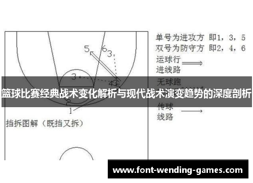 篮球比赛经典战术变化解析与现代战术演变趋势的深度剖析 篮球比赛经典战术变化解析与现代战术演变趋势的深度剖析