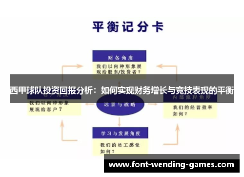 西甲球队投资回报分析:如何实现财务增长与竞技表现的平衡 西甲球队投资回报分析:如何实现财务增长与竞技表现的平衡