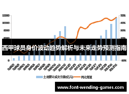 西甲球员身价波动趋势解析与未来走势预测指南 西甲球员身价波动趋势解析与未来走势预测指南