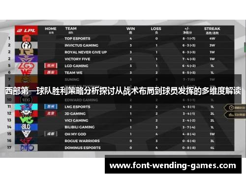 西部第一球队胜利策略分析探讨从战术布局到球员发挥的多维度解读 西部第一球队胜利策略分析探讨从战术布局到球员发挥的多维度解读