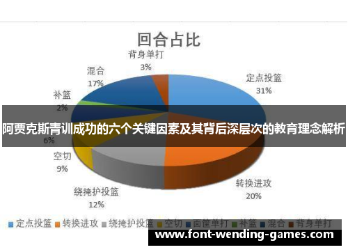 阿贾克斯青训成功的六个关键因素及其背后深层次的教育理念解析